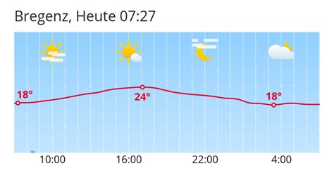 search wetter bregenz